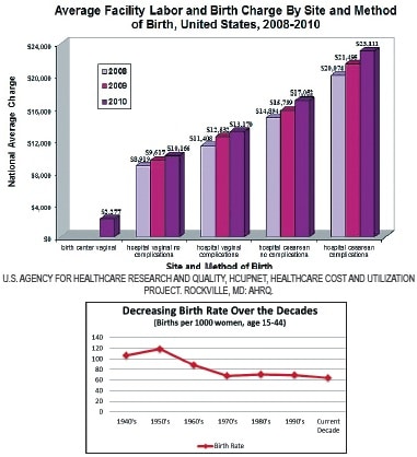 Abolish Use of Cesarean Sections for Population Control